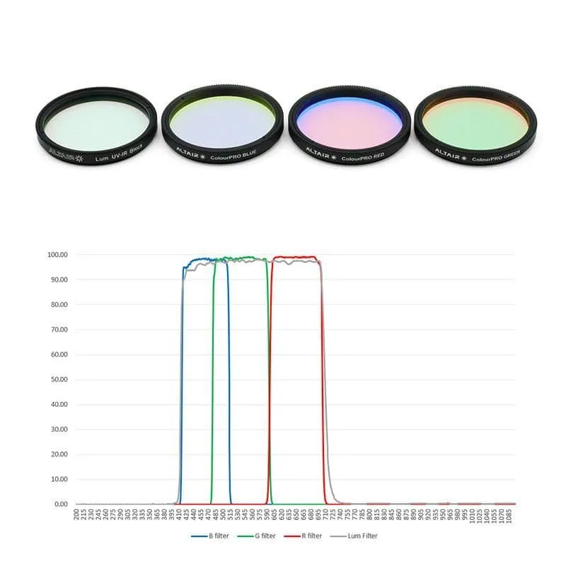 Altair ColourPRO 2" LRGB Filter Set R1