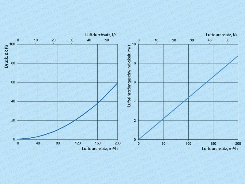Lüftungshaube 1.8 ohne Flansch