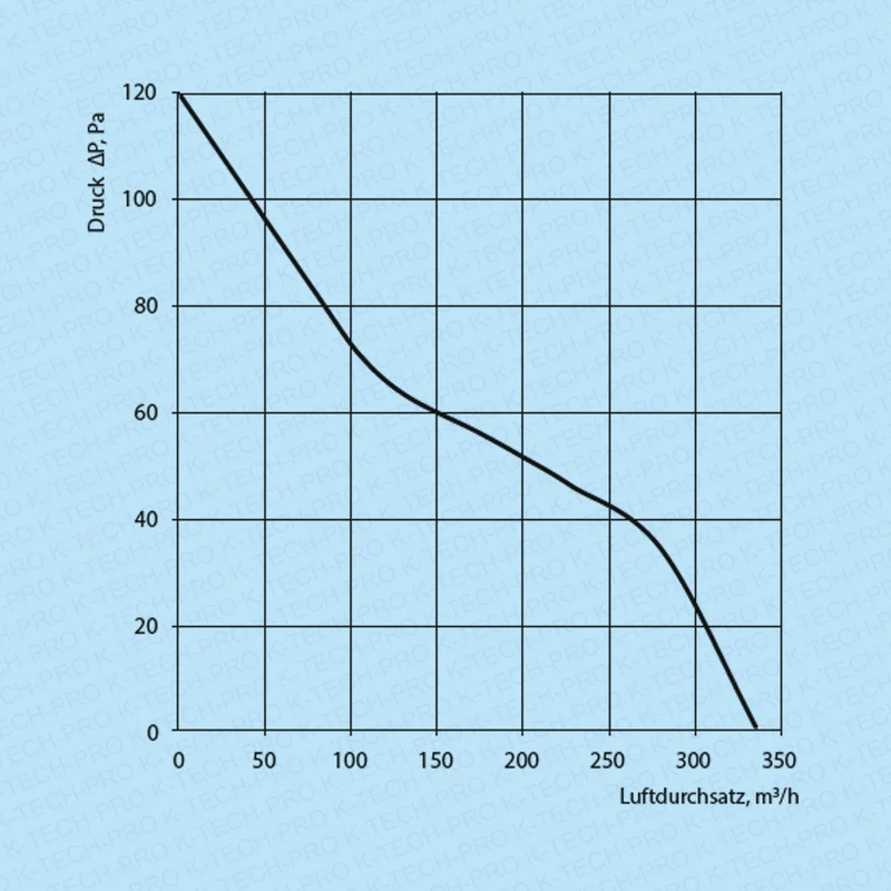 Rohreinschubventilator Eco pro
