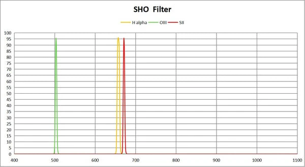 ToupTek SHO Filters