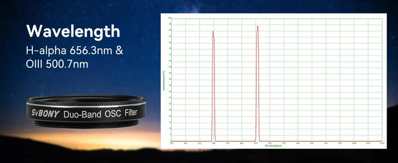 Svbony SV220 Dual Band filter(Choose Size)