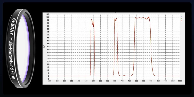 Svbony SV240 multi-narrow band filter
