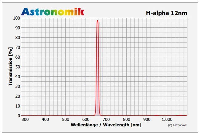 Astronomik HA 12nm Narrowband Filter