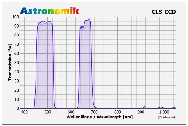 Astronomik CLS-CCD Filter