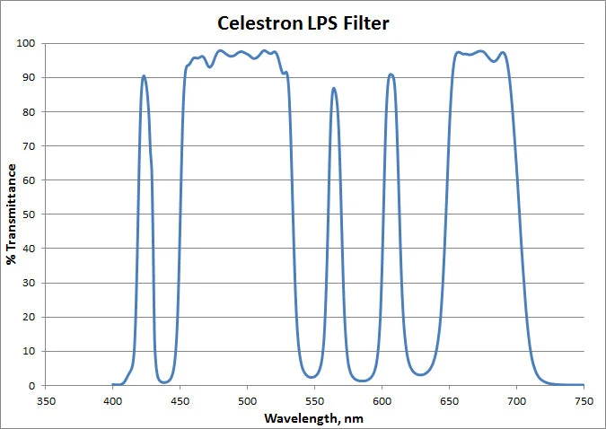 Celestron Light Pollution Imaging Filter, RASA 11