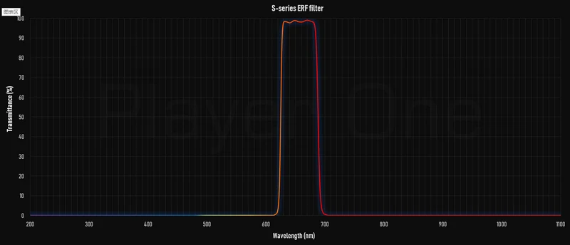 Player One Astronomy ERF Filter 1.25"
