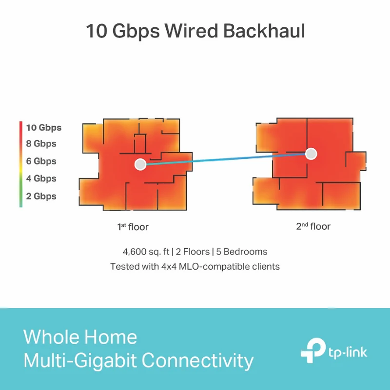 TP-LINK Deco BE22000 Tri-Band Whole-Home Mesh Wi-Fi 7 System (2-pack)