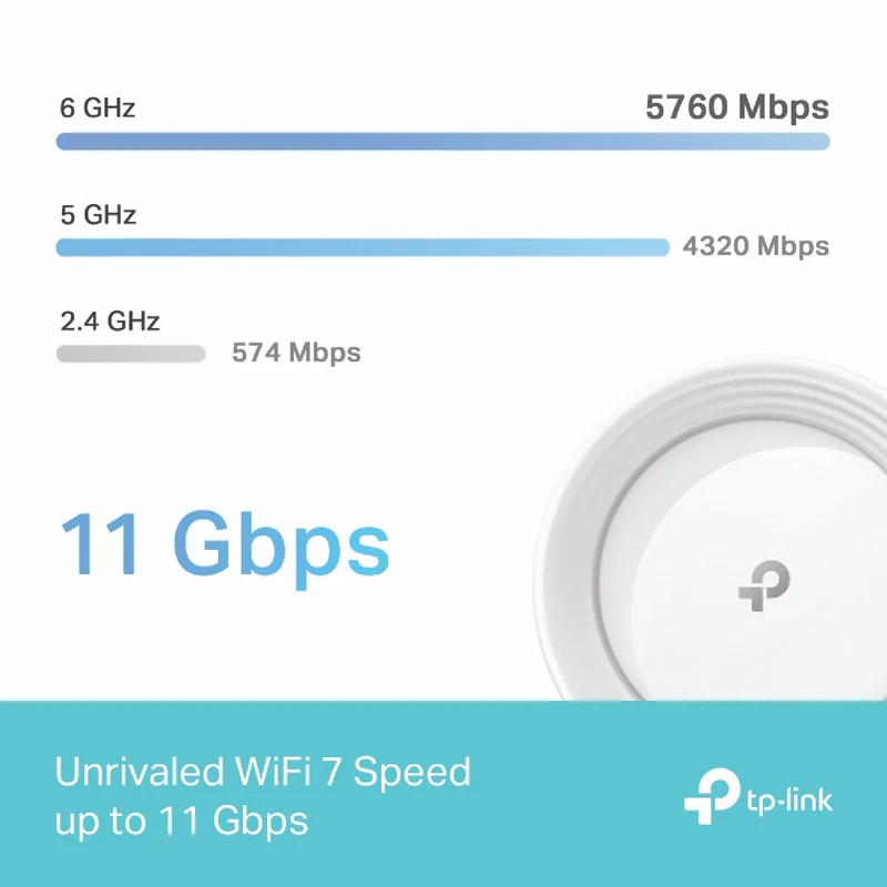 TP-LINK Deco BE11000 Tri-Band Whole-Home Mesh Wi-Fi 7 System (3-pack)