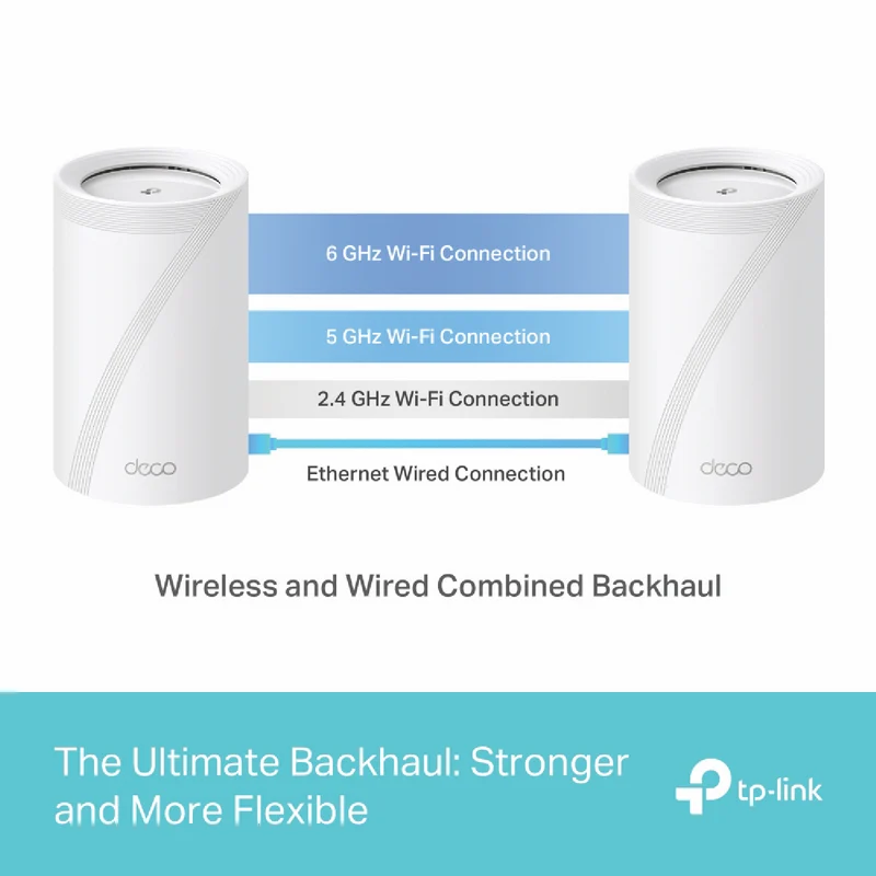 TP-LINK Deco BE11000 Tri-Band Whole-Home Mesh Wi-Fi 7 Router