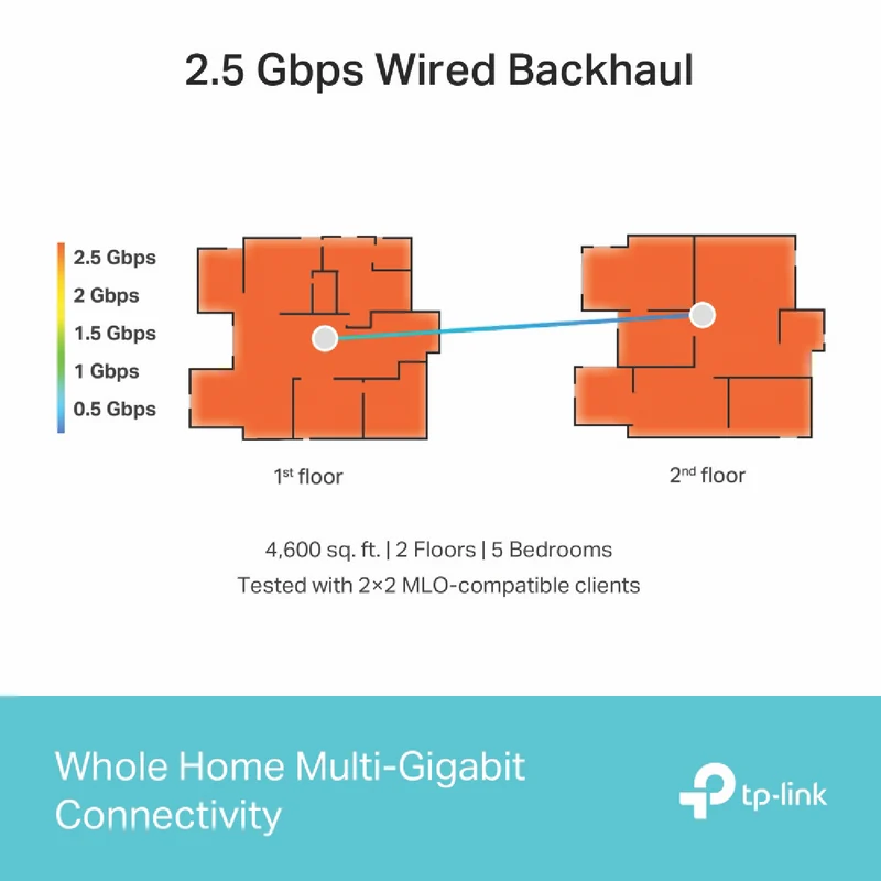 TP-LINK Deco BE11000 Tri-Band Whole-Home Mesh Wi-Fi 7 System (2-pack)