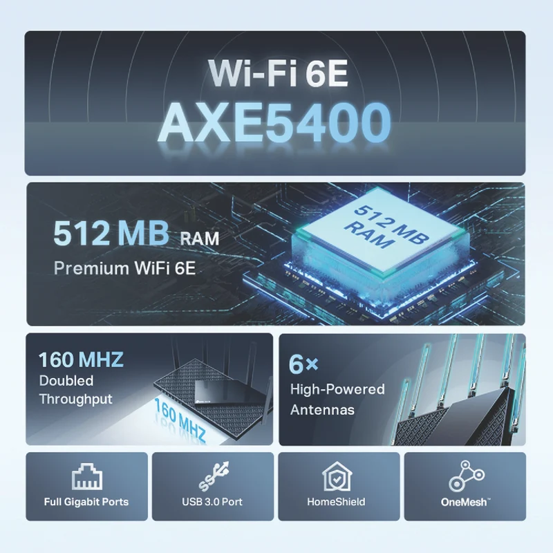 TP-LINK AXE5400 Tri-Band Wi-Fi 6E Router