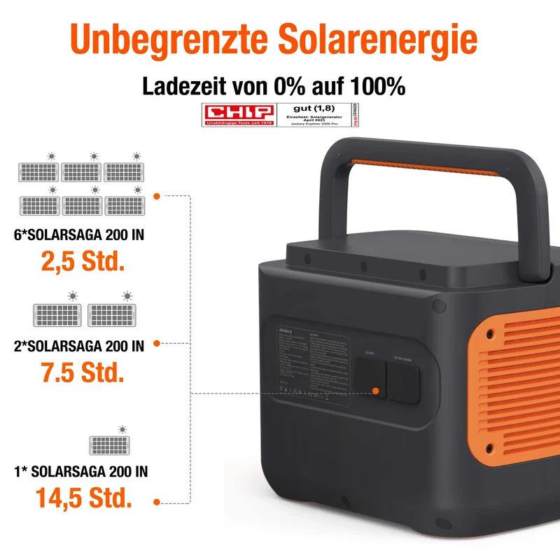 Jackery Solargenerator 2000 Pro