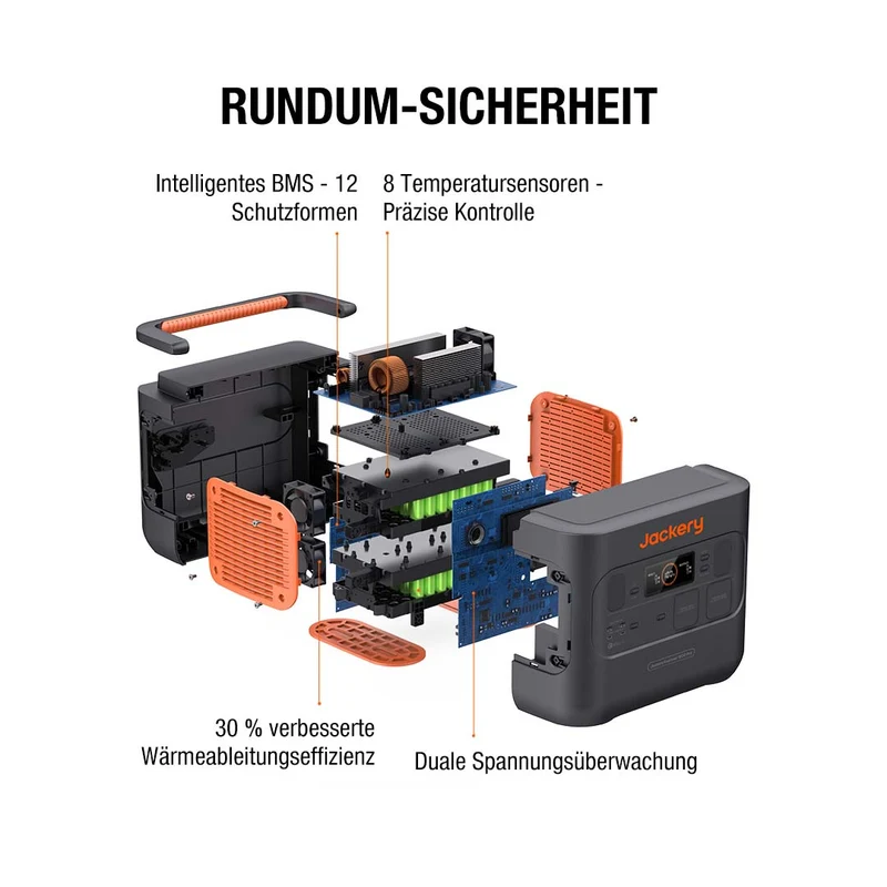 Jackery Explorer 1500 Pro Tragbare Powerstation (Generalüberholt)