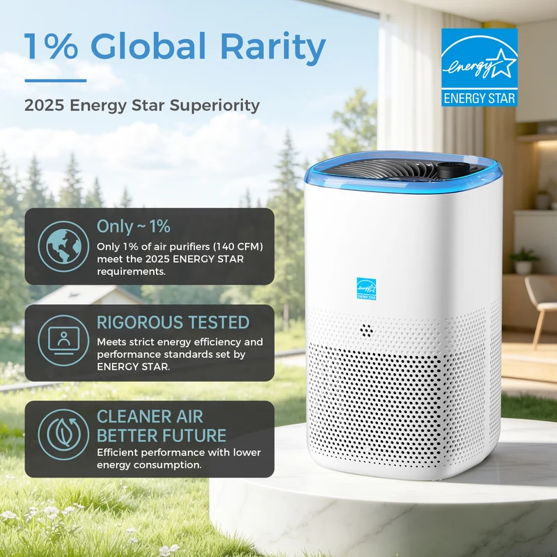 AROEVE Air Purifier for Home Large Room 145 CFM ENERGY STAR 1078 Sq Ft