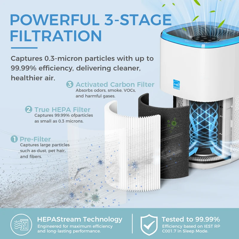AROEVE Air Purifier for Home Large Room 145 CFM ENERGY STAR 1078 Sq Ft