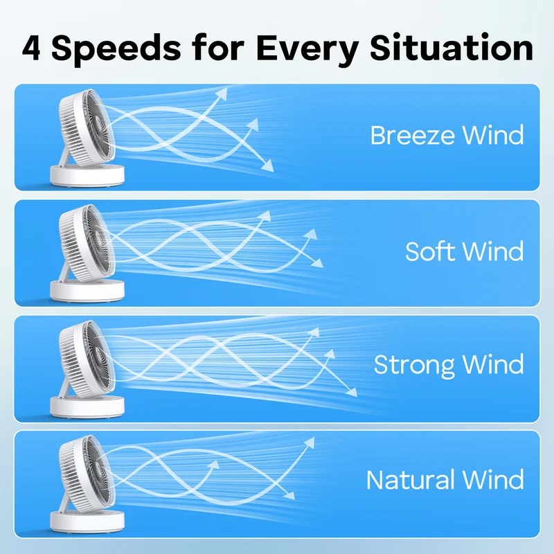 Portable Rechargeable Fan with 4000mAh Battery, Foldable Desktop Fan, 90° Oscillating Personal Fan for Home, Office & Travel, Hanging or Tabletop Use