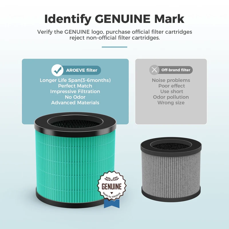 AROEVE Air Filter Replacement | MK08W & MK09W - Pet Dander Version