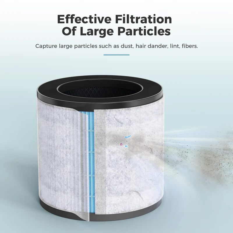 AROEVE Air Filter Replacement | MK08W & MK09W - Washable Version