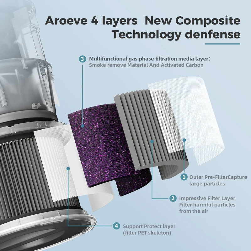 AROEVE Air Filter Replacement | MK01 & MK06- Smoke Removal Version(2 packs)