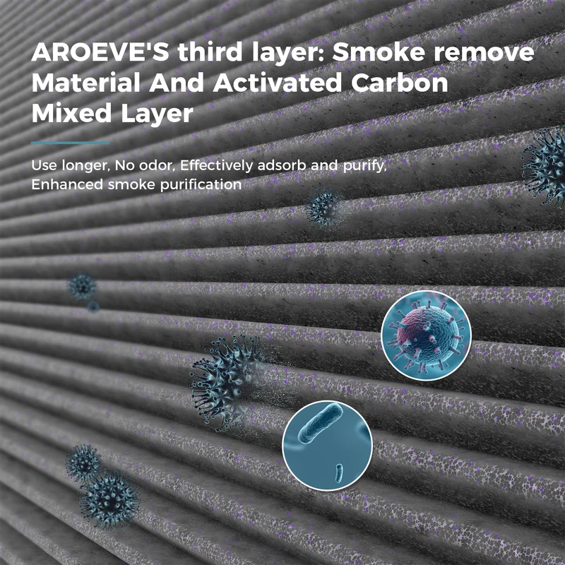 AROEVE Air Filter Replacement | MK01 & MK06- Smoke Removal Version(2 packs)