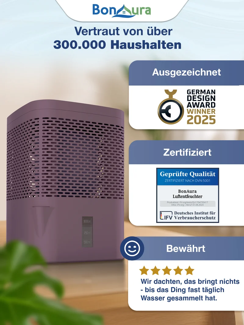 AirOne Luftentfeuchter ohne Strom bis 23m²