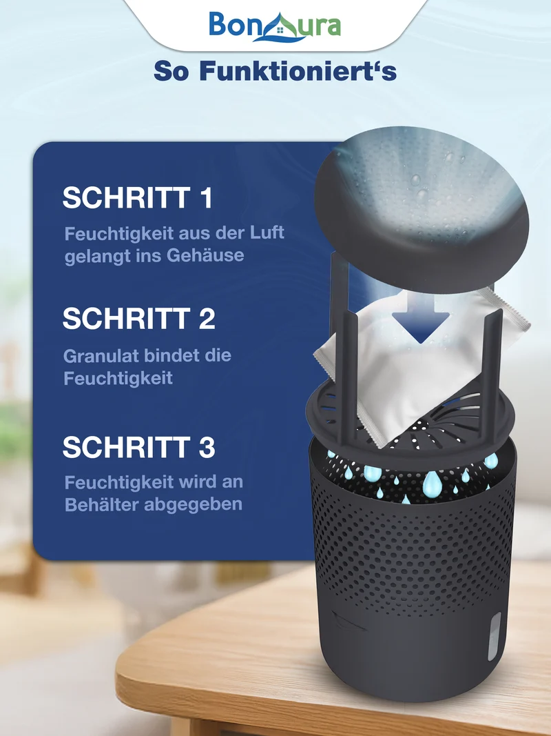 AirOne Neo Bundle aus Luftentfeuchter ohne Strom und 5 x Granulat 680g