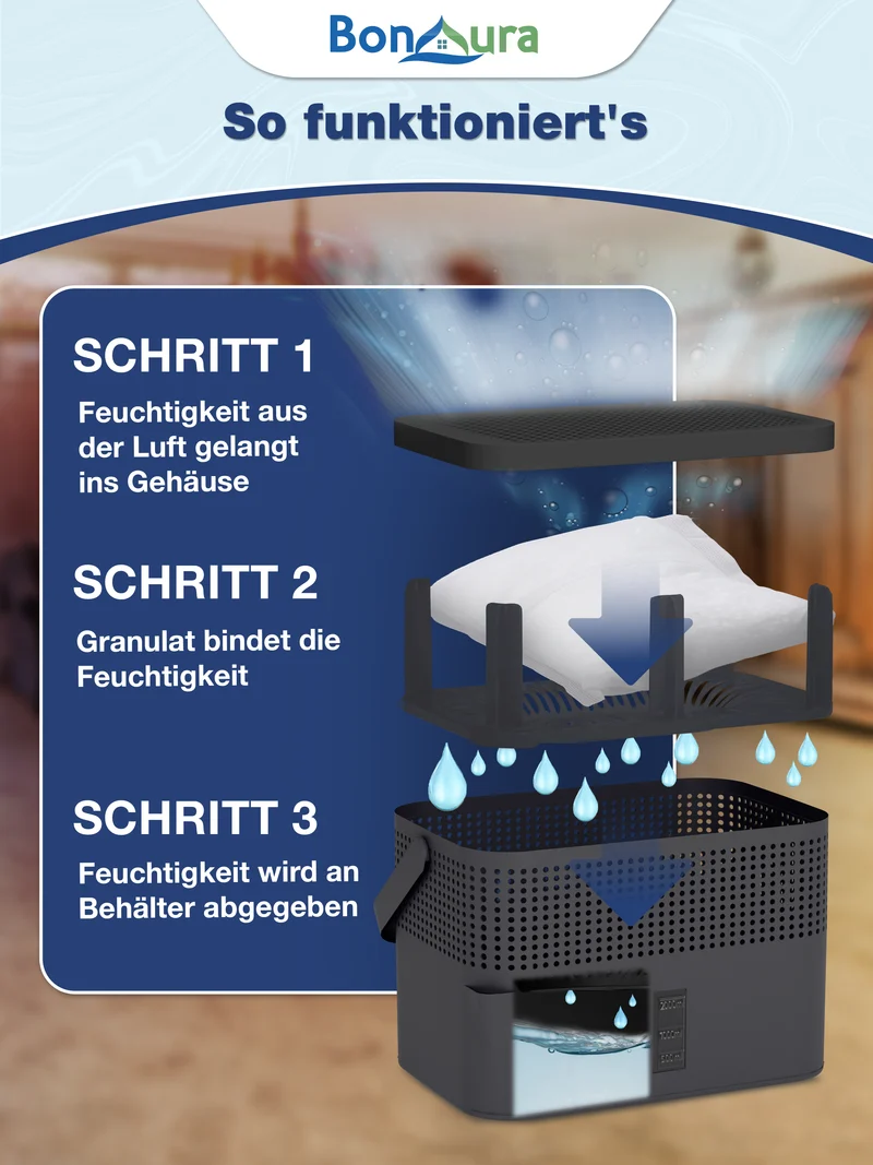 AirOne Max Bundle aus Luftentfeuchter ohne Strom und 5 x Granulat 980g