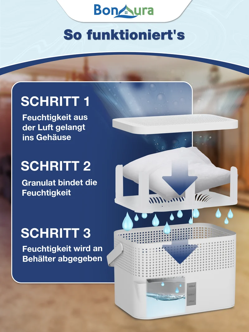 AirOne Max Bundle aus Luftentfeuchter ohne Strom und 5 x Granulat 980g