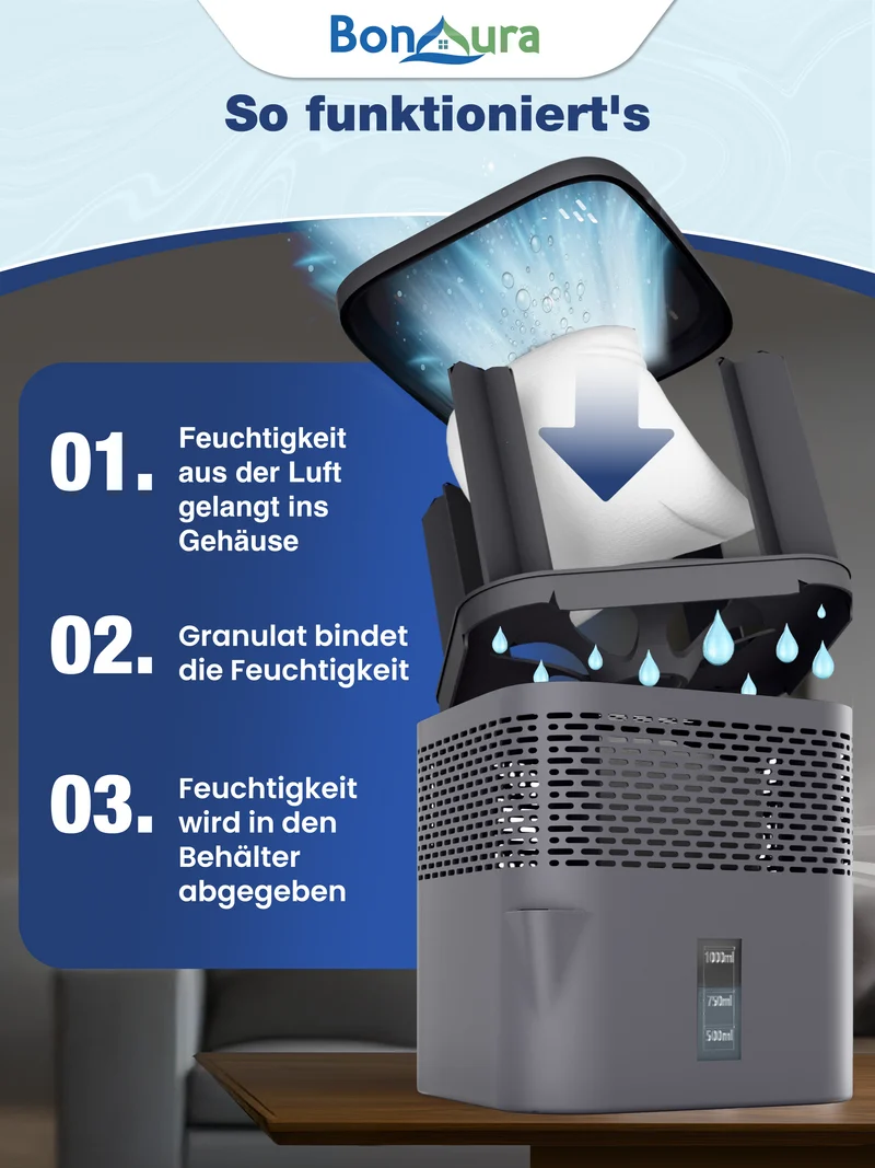 AirOne Lite Luftentfeuchter ohne Strom bis 16m²
