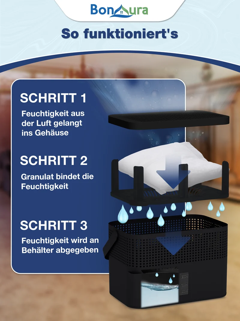 AirOne Max Luftentfeuchter ohne Strom bis 33m²