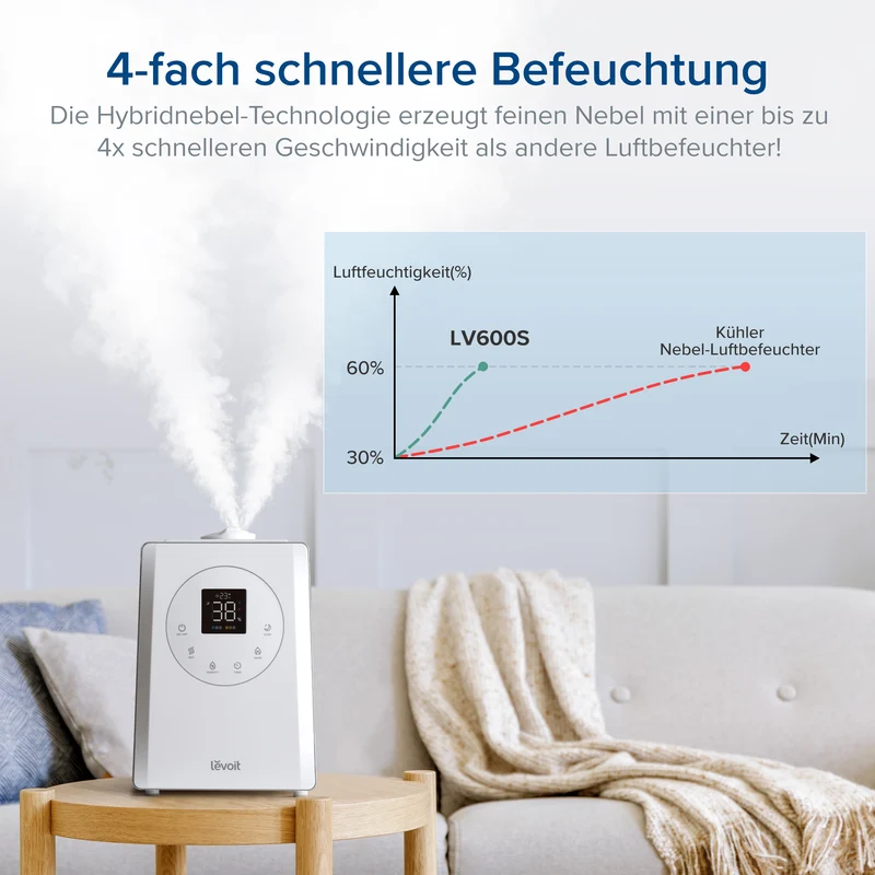 Levoit LV600S Luftbefeuchter + 10er-Pack Entkalkungspads set