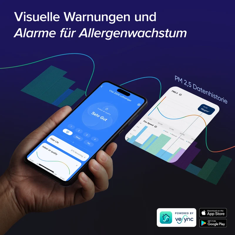 Levoit Vital 200S Smart Luftreiniger gegen Tierhaare und Haustiergerueche