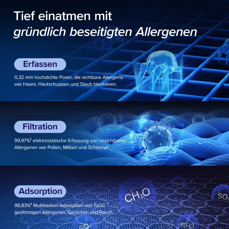 Levoit Vital 200S Smart Luftreiniger gegen Tierhaare und Haustiergerueche