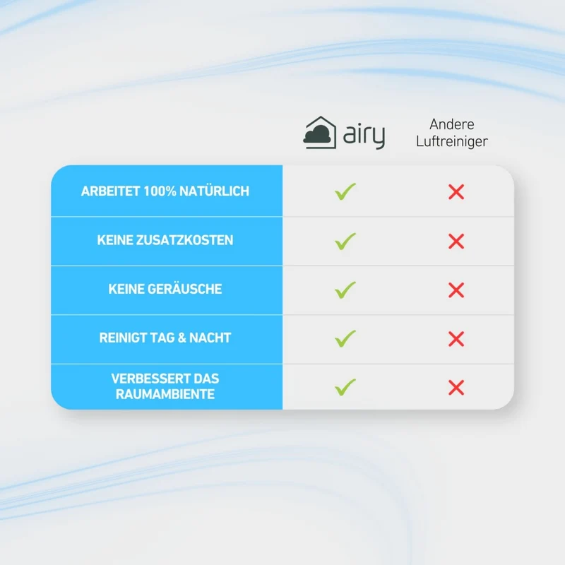 AIRY System M Grünlilie