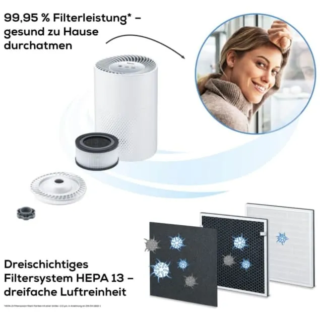 Luftreiniger mit HEPA-13-Filter für saubere Raumluft bis 37 m²
