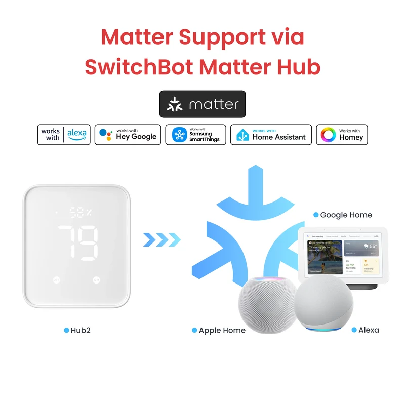 SwitchBot Bot