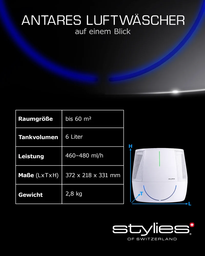 Antares Pro: Smarter 2-in-1 Luftwäscher