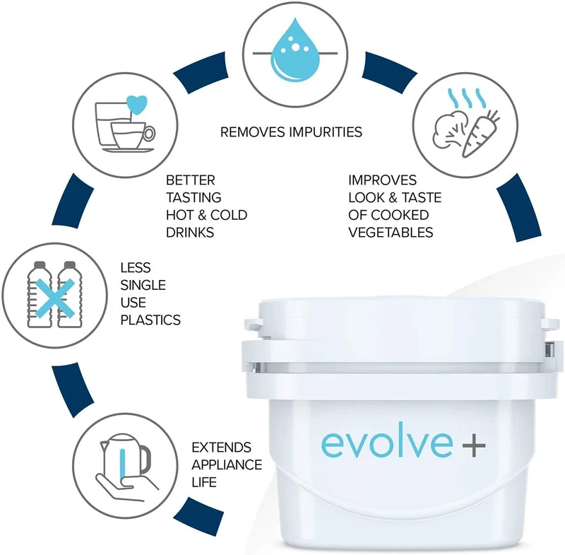 Aqua Optima Evolve+ single life water filter 3pack | 3 x 100 liter | Replacement filter Aqua Optima, Brita® Maxtra®, Maxtra+®