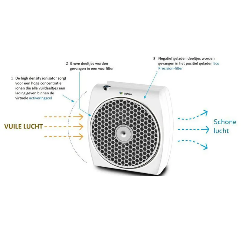 SECOND CHANCE Air purifier LightAir CellFlow Mini | 10-20 m2 | Damaged packaging
