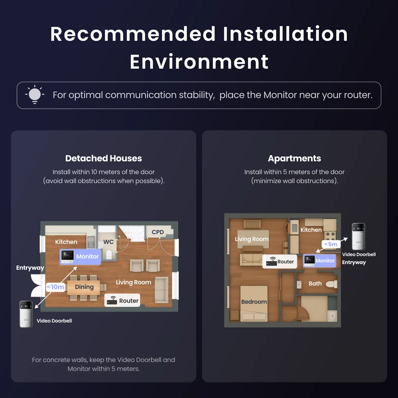 SwitchBot Smart Video Doorbell