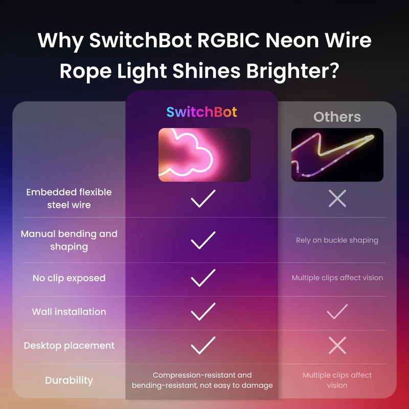 SwitchBot RGBIC Neon Wire Rope Light