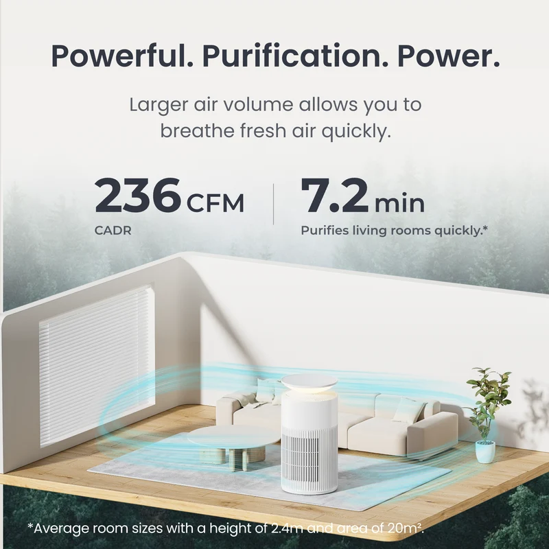 SwitchBot Air Purifier CO2 Monitor Combo