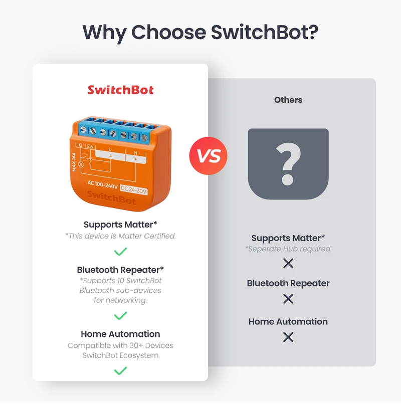 SwitchBot Relay Switch 1PM