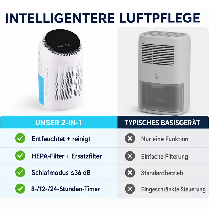 LIVMORE 2-in-1-Luftreiniger und Luftentfeuchter mit HEPA-Filter und Ersatzfilter, 0,7-L-Tank, für Räume bis 25 m2, Weiß