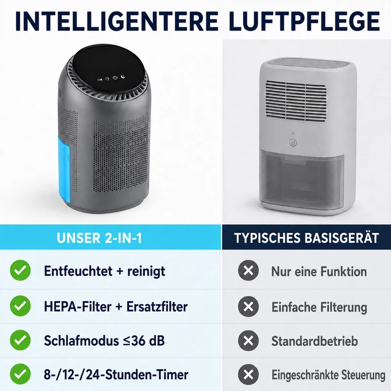 LIVMORE 2-in-1-Luftreiniger und Luftentfeuchter mit HEPA-Filter und Ersatzfilter, 0,7-L-Tank, für Räume bis 25 m2, Weiß