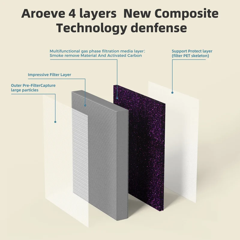 AROEVE Air Filter Replacement | MK04- Enhanced Smoke Removal Version