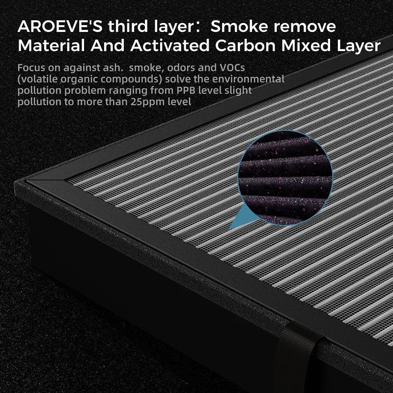 AROEVE Air Filter Replacement | MK04- Smoke Removal Version(2 packs)