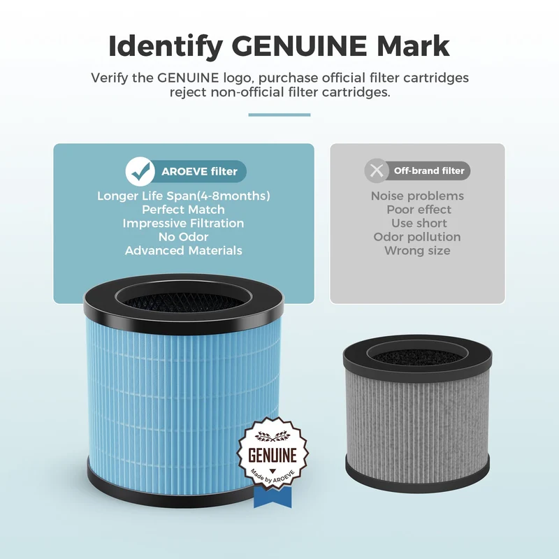 AROEVE Air Filter Replacement | MK08W & MK09W - Standard Version
