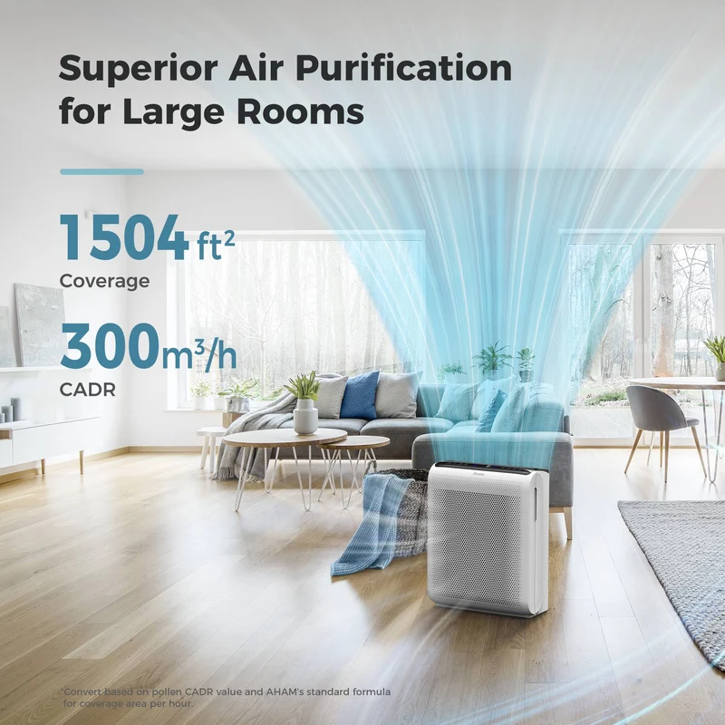 AROEVE Air Purifiers | MK07