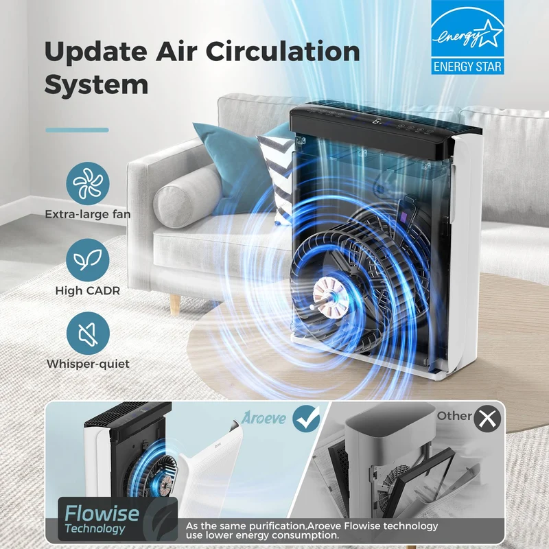 AROEVE Air Purifiers | MK07